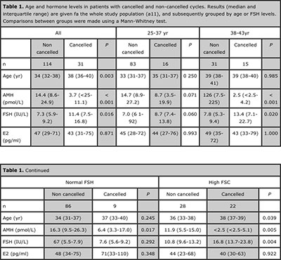 Table 1