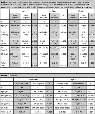 Table 4