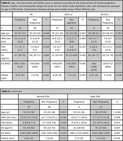 Table 6