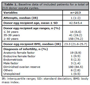 Table T1