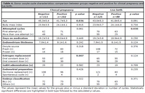 Table T4