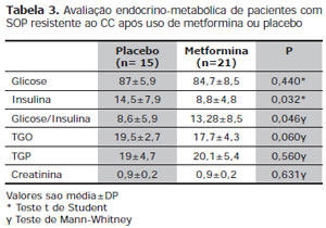 Table 3