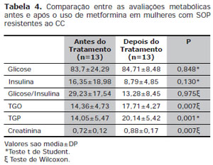 Table 4