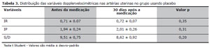 Table 3