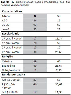 Table 1