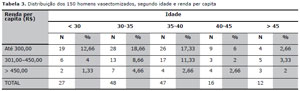 Table 3