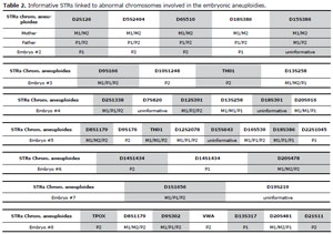 Table 2