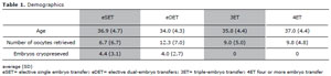 Table 1
