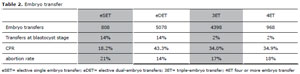 Table 2