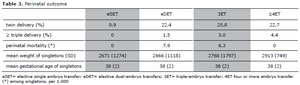 Table 3